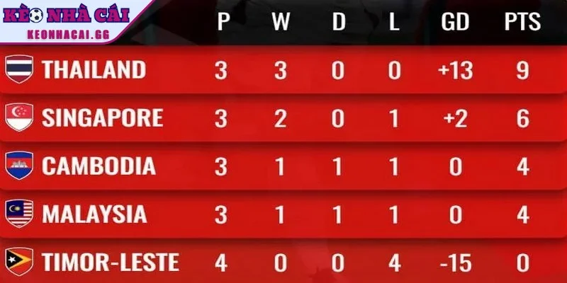 Chuyên mục bảng thứ hạng trên Kèo Nhà Cái hoàn toàn miễn phí Chuyên mục bảng thứ hạng trên Kèo Nhà Cái hoàn toàn miễn phí