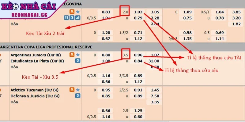 Kèo tài xỉu là hình thức cược dựa trên tổng pha lập công của hai đội Kèo tài xỉu là hình thức cược dựa trên tổng pha lập công của hai đội